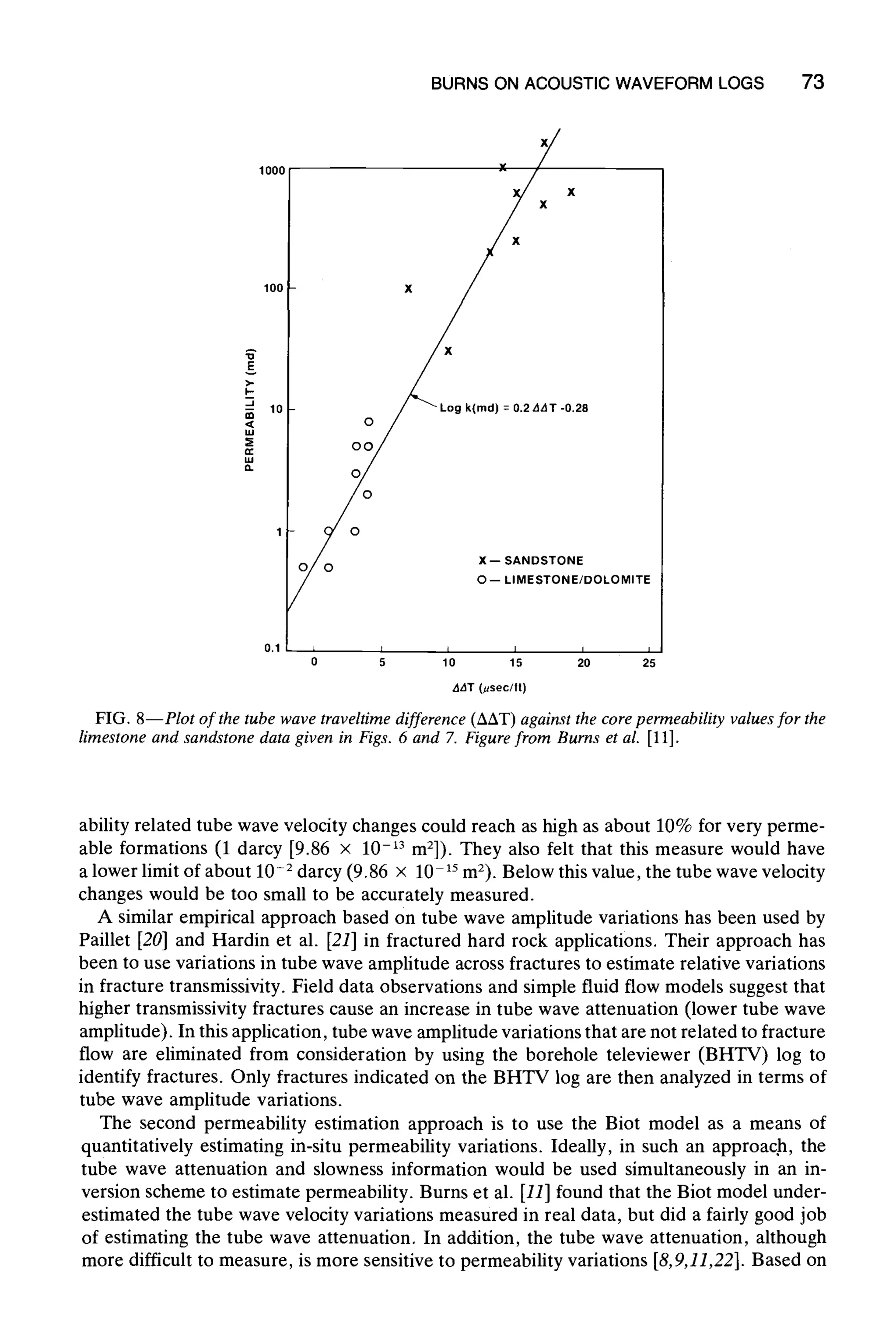 BURNS ON ACOUSTIC WAVEFORM LOGS 73
1000
100
E
-- 10cO
cc
xY
X
X
O / ~ Log k(md) = 0.2 .",AT-0.28
/
o
0 X -- SANDSTONE
O- LIMESTONE/DOLOMITE
0 5 110 115 20 2t5
,~AT (,usec/ft)
FIG. 8--Plot of the tube wave traveltime difference (AAT)against the core permeability values for the
limestone and sandstone data given in Figs. 6 and 7. Figure from Burns et al. [11].
ability related tube wave velocity changes could reach as high as about 10% for very perme-
able formations (1 darcy [9.86 x 10-13 m2]). They also felt that this measure would have
a lower limit of about 10-2 darcy (9.86 x 10 15m2). Below this value, the tube wave velocity
changes would be too small to be accurately measured.
A similar empirical approach based on tube wave amplitude variations has been used by
Paillet [20] and Hardin et al. [21] in fractured hard rock applications. Their approach has
been to use variations in tube wave amplitude across fractures to estimate relative variations
in fracture transmissivity. Field data observations and simple fluid flow models suggest that
higher transmissivity fractures cause an increase in tube wave attenuation (lower tube wave
amplitude). In this application, tube wave amplitude variations that are not related to fracture
flow are eliminated from consideration by using the borehole televiewer (BHTV) log to
identify fractures. Only fractures indicated on the BHTV log are then analyzed in terms of
tube wave amplitude variations.
The second permeability estimation approach is to use the Biot model as a means of
quantitatively estimating in-situ permeability variations. Ideally, in such an approach, the
tube wave attenuation and slowness information would be used simultaneously in an in-
version scheme to estimate permeability. Burns et al. [11] found that the Biot model under-
estimated the tube wave velocity variations measured in real data, but did a fairly good job
of estimating the tube wave attenuation. In addition, the tube wave attenuation, although
more difficult to measure, is more sensitive to permeability variations [8,9,11,22]. Based on
 