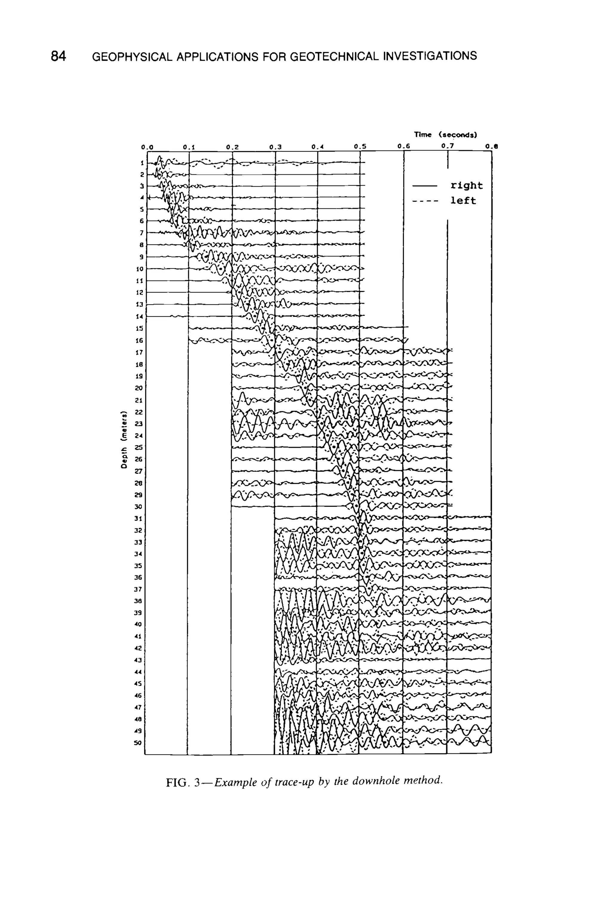 84 GEOPHYSICAL APPLICATIONS FOR GEOTECHNICAL INVESTIGATIONS
0.0 0.~ 0.2 0.3 0,4 0.5 0.6
Time (seco~s)
0.7 O.e
right
left
<
FIG. 3--Example of trace-up by the downhole method.
 