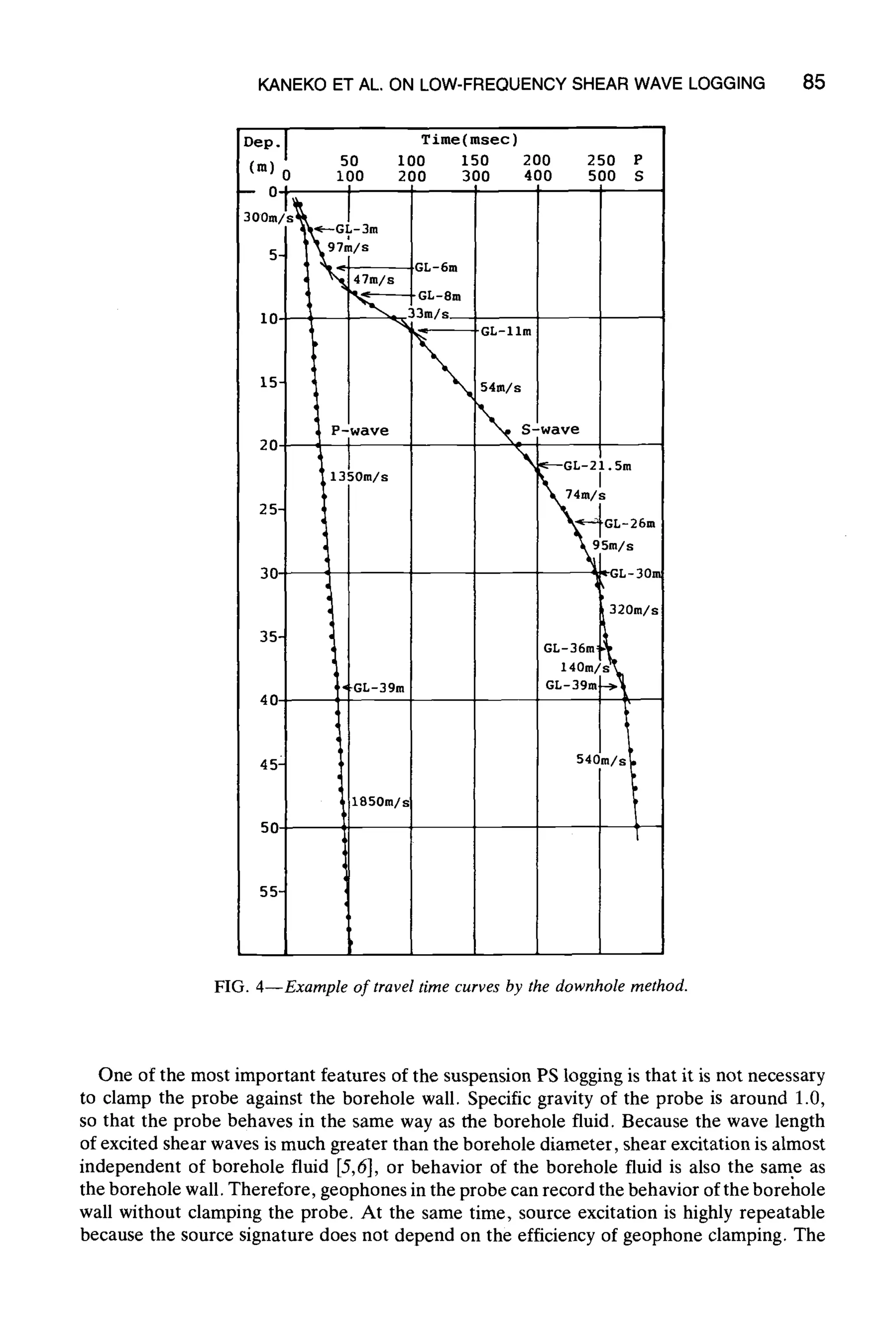 KANEKO ET AL. ON LOW-FREQUENCYSHEARWAVE LOGGING 85
FIG. 4--Example of travel time curves by the downhole method.
One of the most important features of the suspension PS logging is that it is not necessary
to clamp the probe against the borehole wall. Specific gravity of the probe is around 1.0,
so that the probe behaves in the same way as the borehole fluid. Because the wave length
of excited shear waves is much greater than the borehole diameter, shear excitation is almost
independent of borehole fluid [5,6], or behavior of the borehole fluid is also the same as
the borehole wall. Therefore, geophones in the probe can record the behavior of the borehole
wall without clamping the probe. At the same time, source excitation is highly repeatable
because the source signature does not depend on the efficiency of geophone clamping. The
 