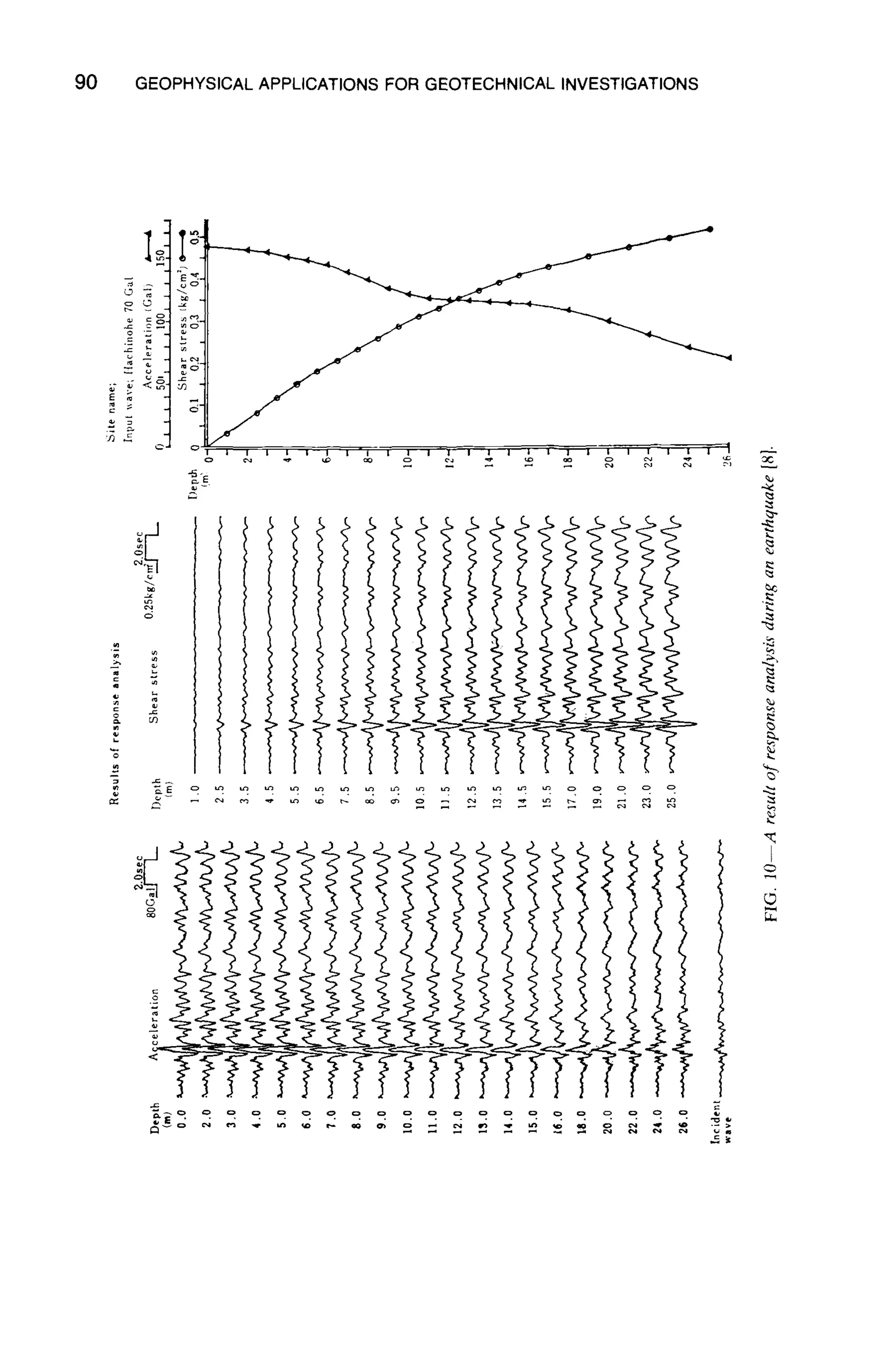 90 GEOPHYSICAL APPLICATIONS FOR GEOTECHNICAL INVESTIGATIONS
I
<
i
~c
%
cb
L
 