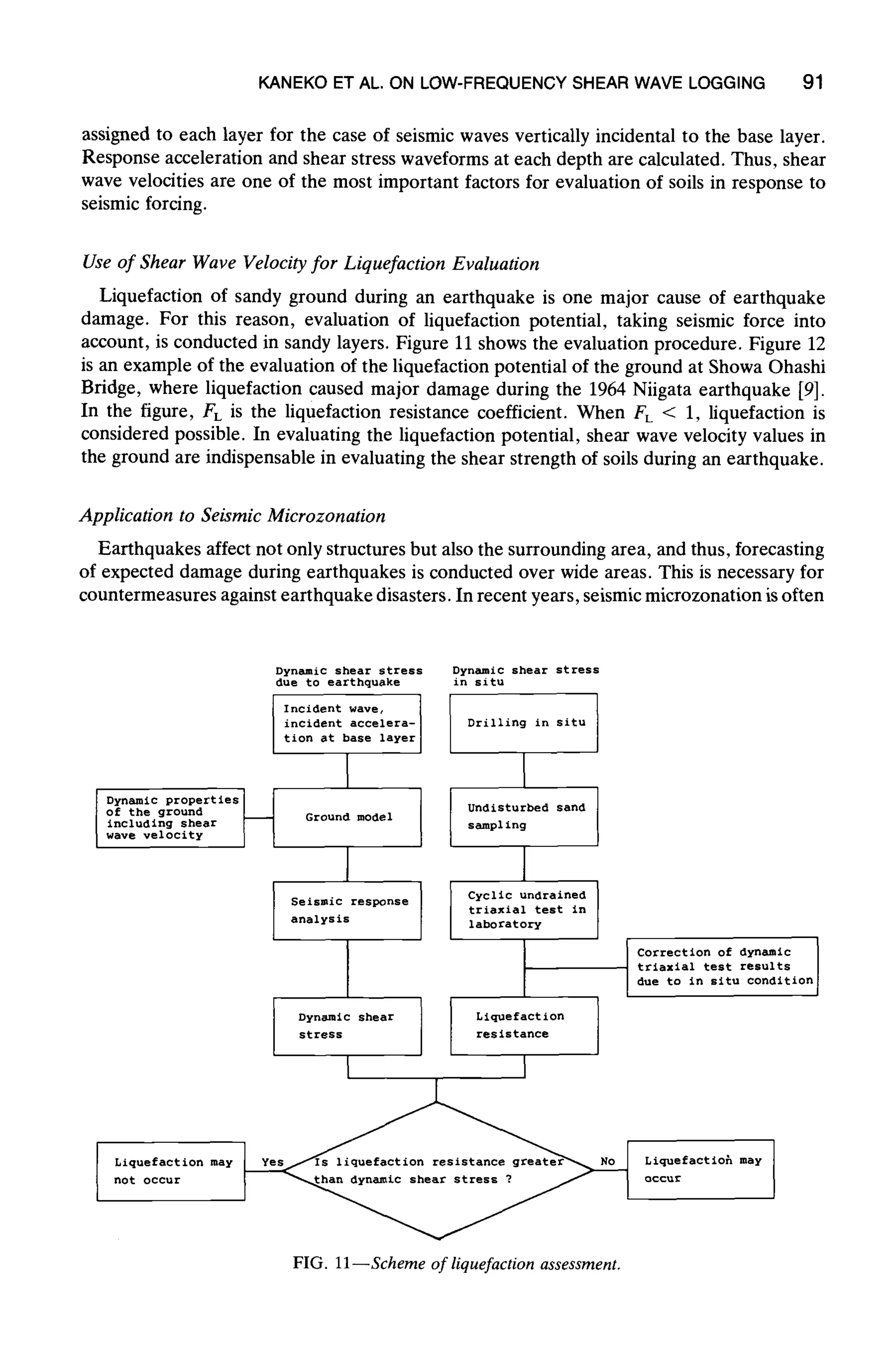 KANEKO ET AL. ON LOW-FREQUENCY SHEAR WAVE LOGGING 91
assigned to each layer for the case of seismic waves vertically incidental to the base layer.
Response acceleration and shear stress waveforms at each depth are calculated. Thus, shear
wave velocities are one of the most important factors for evaluation of soils in response to
seismic forcing.
Use of Shear Wave Velocity for Liquefaction Evaluation
Liquefaction of sandy ground during an earthquake is one major cause of earthquake
damage. For this reason, evaluation of liquefaction potential, taking seismic force into
account, is conducted in sandy layers. Figure 11 shows the evaluation procedure. Figure 12
is an example of the evaluation of the liquefaction potential of the ground at Showa Ohashi
Bridge, where liquefaction caused major damage during the 1964 Niigata earthquake [9].
In the figure, FL is the liquefaction resistance coefficient. When FL < 1, liquefaction is
considered possible. In evaluating the liquefaction potential, shear wave velocity values in
the ground are indispensable in evaluating the shear strength of soils during an earthquake.
Application to Seismic Microzonation
Earthquakes affect not only structures but also the surrounding area, and thus, forecasting
of expected damage during earthquakes is conducted over wide areas. This is necessary for
countermeasures against earthquake disasters. In recent years, seismic microzonation is often
Dynamicproperties~
of the ground Groundmodelincludingshear
wave velocity
Liquefaction may
not occur
Dynamic shear stress
due to earthquake
Iinc:d;ntW:V:I ....]
tion at base layer]
i
I
I
Seismic response
analysis
Dynamic shear stress
in situ
I
Drillingin situ I
l
I
Undisturbedsand 1
sampling
ICyclic undrained ]
triaxialtest in
laboratory
Dynamicshear LiqUefaction
stress resistance
I I
FIG. ll--Scheme o/liquefaction assessment.
I Correctionof dynamic
triaxial test results
due to in situcondition
Liguefactlo~may
occur
 