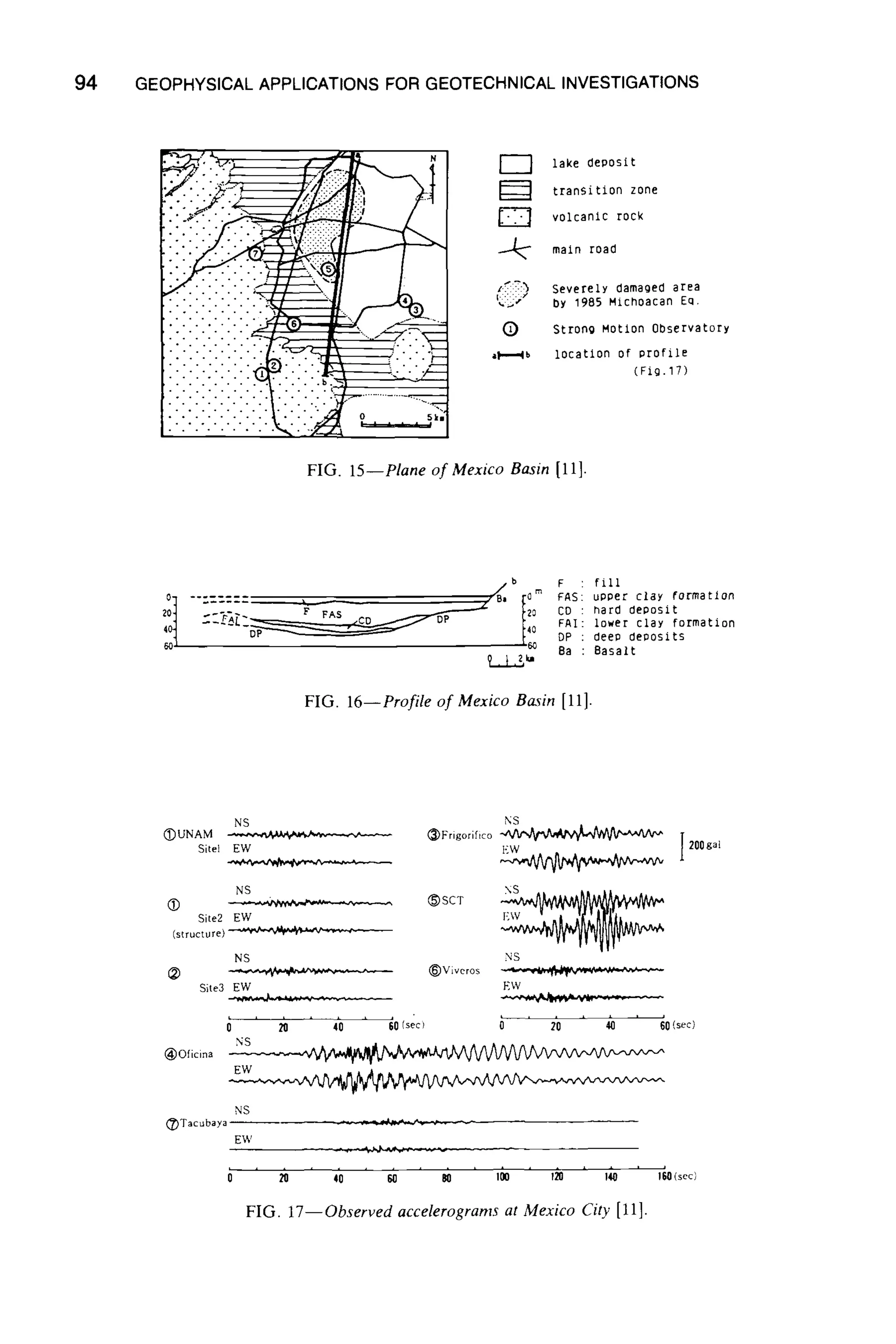 94 GEOPHYSICAL APPLICATIONS FOR GEOTECHNICAL INVESTIGATIONS
l lake deposit
transftion zone
volcanic rock
~K~ maln road
z~:7:5 Severelydamaoed areai . . y
4~ ~ by 1985 Michoacan EQ,
(~ StrongMotion Observatory
aF---~ location of profile
(Fig.17)
FIG. 15--Plane of Mexico Basin [11].
0 [0 m FAS
I'~176~-'~-AL- 40 FAI
DP
6o BB
?, t,2, ~,
fill
upper clay formation
hard deposit
lower clay formation
deep deposits
Basalt
FIG. 16--Profile of Mexico Basin [11].
NS NS
QJUNAM ~ (~)Frigorifico
Sitet ~ E W
NS NS
Site2 EW
(structure) ~ ' - "
NS NS
~) ~ ~)Viveros
Site3 EW EW
1} 20 40 60 (sec) 0 20 40 60(sec)
1200g~l
NS
(~)Oficina
NS
(~Tacabaya ---~ ~-~'~A~"-----~
EW
0 20 40 r~ 80 I00 ;2~ 140 160(see)
FIG. 17--Observed accelerograms at Mexico City [l 1].
 