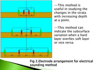 Fig 2.Electrode arrangement for electrical
sounding method
--This method is
useful in studying the
changes in the strata
with increasing depth
at a point.
--This method can
indicate the subsurface
variation when a hard
layer overlies soft layer
or vice versa.
 