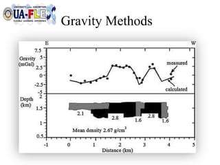 Engineering Geology: Geophysical Investigation.pptx