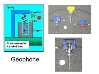 Geophysical investigation | PDF