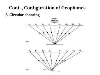 Geophone Formula Geophysical investigation | PDF