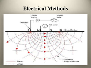Geo-Physical Investigations | PPTX