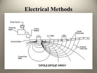 Geo-Physical Investigations | PPTX