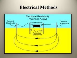 Geo-Physical Investigations | PPTX