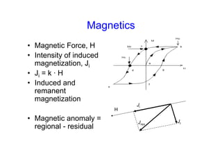 Magnetics
• Magnetic Force, H
• Intensity of induced
magnetization, Ji
• Ji = k · H
• Induced and
remanent
magnetization
• Magnetic anomaly =
regional - residual
H
Ji
Jres
Jr
 