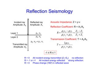 Reflection Seismology
1
2
1
2
1
1
2
2
1
1
2
2
Z
Z
Z
Z
v
v
v
v
R
+
−
=
+
−
=
ρ
ρ
ρ
ρ
Incident ray
Amplitude: A0
Reflected ray
Amplitude: A1
Transmitted ray
Amplitude: A2
ρ1, v1
ρ2, v2
ρ2, v2 ≠ ρ1, v1
Acoustic Impedance: Z = ρ·v
Reflection Coefficient: R = A1/A0
R = 0 All incident energy transmitted (Z1=Z2) no reflection
R = -1 or +1 All incident energy reflected strong reflection
R < 0 Phase change (180°
) in reflected wave
Layer 1
Layer 2
Transmission Coefficient: T = A2/A0
1
1
2
2
1
1
2
v
v
v
T
ρ
ρ
ρ
+
=
-1 ≤ R ≤ 1
 