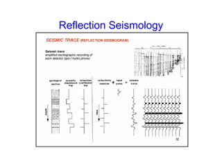 Reflection Seismology
 