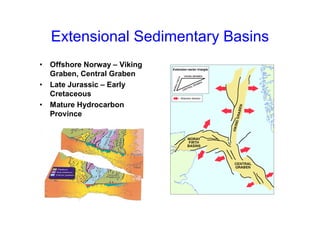 Extensional Sedimentary Basins
• Offshore Norway – Viking
Graben, Central Graben
• Late Jurassic – Early
Cretaceous
• Mature Hydrocarbon
Province
 