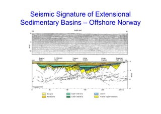 Seismic Signature of Extensional
Sedimentary Basins – Offshore Norway
 