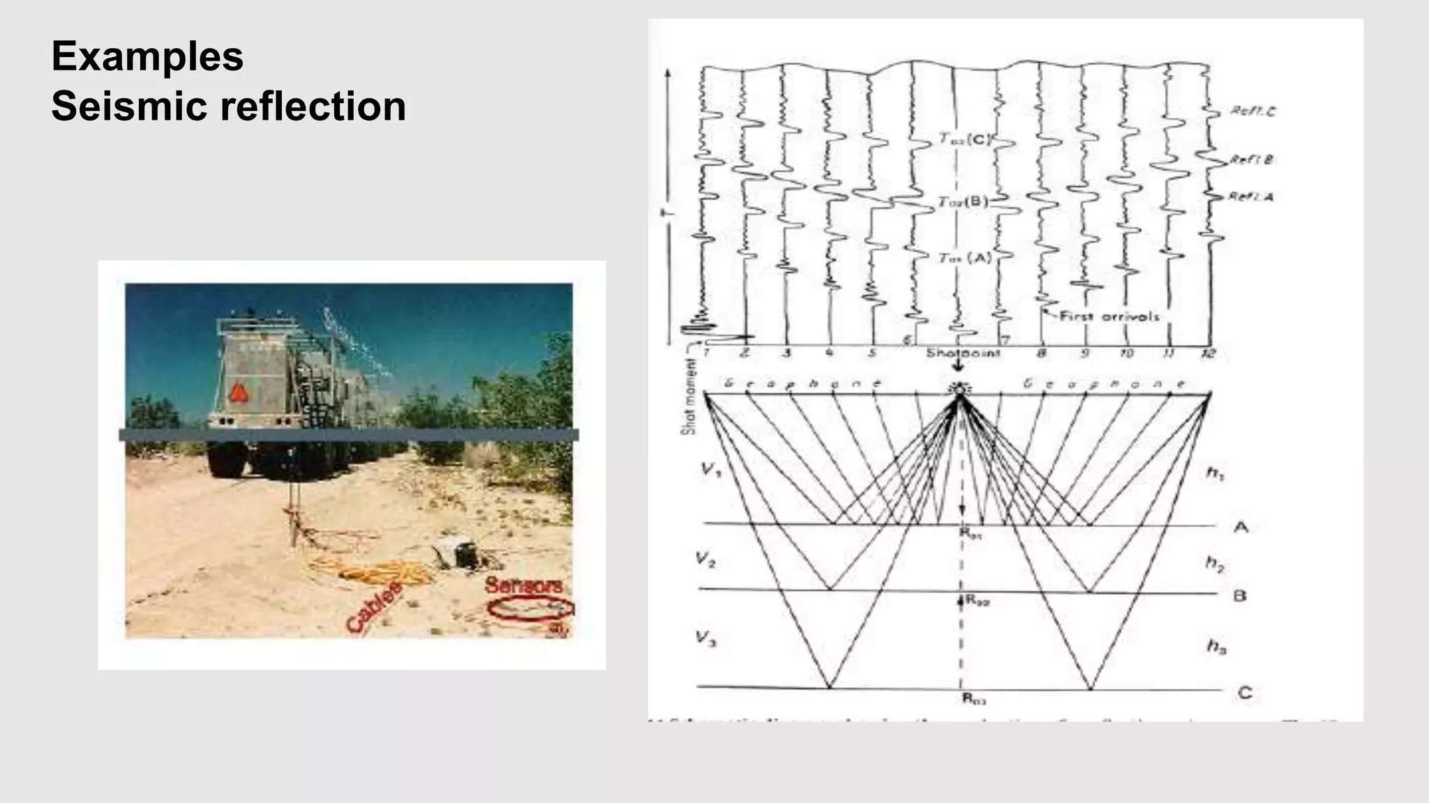 Examples
Seismic reflection
 