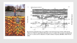 Geophysical Methods Drawing Geophysical methods | PPTX