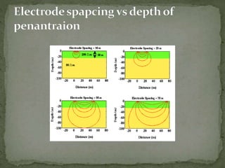 Geophysical studies | PPTX
