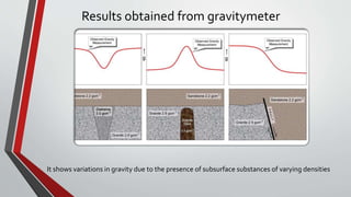 Results obtained from gravitymeter
It shows variations in gravity due to the presence of subsurface substances of varying densities
 