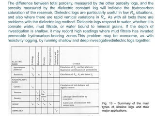 The difference between total porosity, measured by the other porosity logs, and the
porosity measured by the dielectric constant log will indicate the hydrocarbon
saturation of the reservoir. Dielectric logs are particularly useful in low Rw situations,
and also where there are rapid vertical variations in Rw. As with all tools there are
problems with the dielectric log method. Dielectric logs respond to water, whether it is
connate water, mud filtrate, or water bound to mineral grains. If the depth of
investigation is shallow, it may record high readings where mud filtrate has invaded
permeable hydrocarbon-bearing zones.This problem may be overcome, as with
resistivity logging, by running shallow and deep investigativedielectric logs together.
Fig. 19 – Summary of the main
types of wireline logs and their
major applications.
 