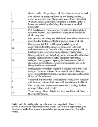 similar tothat of a passing truck. Durationcanbeestimated.
iv
Felt indoorsby many, outdoorsby few during theday. At
night, some awakened .Dishes, windows, .doors disturbed.
Walls makecracking sound. Sensationsimilar tothat of a
heavy truckstriking a building. Stationarycarsrocked
noticeably.
V
Felt nearly by everyone. Manyare awakened. Somedishes,
windowsbroken. Unstable objectsoverturned. Pendulum
clocks may stop.
Vi
Felt by everyone. Manyare frightened. Someheavy furniture
moved. A few instancesof fallen plaster. Damageslight.
Vii
Damagenegligiblein buildingsof good designand
construction. Slight tomoderatedamageinwell-built
ordinarystructures. Considerabledamageinpoorly built or
badly designed structures. Somechimneysarebroken.
Viii
Damageslight in speciallydesigned structures. Considerable
damageinordinarysubstantialbuildingswith partial
collapse. Damagegreat inpoorly built structures. Fall of
chimneys, factorystacks, columns, monumentsand walls.
Heavy furnitureoverturned.
ix
Damageconsiderableinspecially-designed structures. Well-
designed framestructuresthrownout of plumb. Damage
great in substantialbuildings, with partialcollapse. Buildings
shifted off foundations.
x
Some well-built wooden structuresdestroyed. Most masonry
and framestructuresdestroyed with foundations. Railbent.
xi
Few, if any structures(masonry) remainstanding. Bridges
destroyed. Rails bent greatly.
xii
Totaldamage. Lines of sight and level are distorted. Objects
throwninto the air.
Note that: An earthquakecanonly have one magnitude. However, its
intensityreducesas the seismic wavesspread out from the hypocenter, just
the sameway the loudness of a sound changesas you move awayfrom the
source.
 