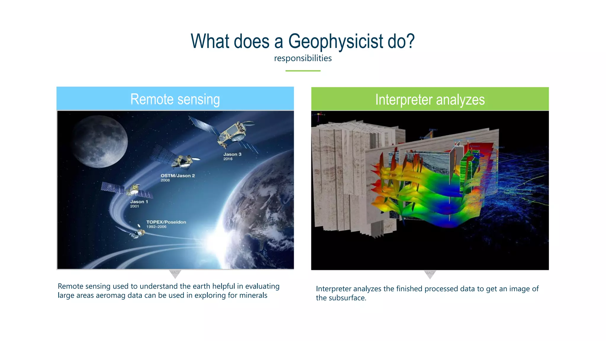 What does a Geophysicist do?
responsibilities
Remote sensing
Remote sensing used to understand the earth helpful in evaluating
large areas aeromag data can be used in exploring for minerals
Interpreter analyzes
Interpreter analyzes the finished processed data to get an image of
the subsurface.
 
