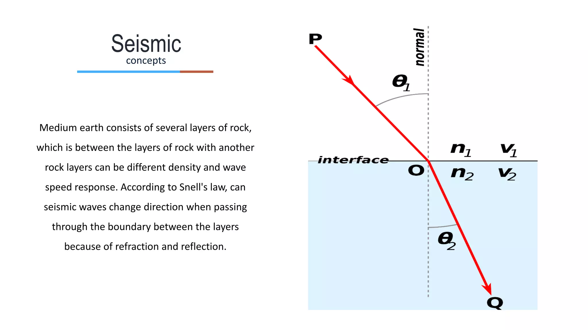 Seismicconcepts
Medium earth consists of several layers of rock,
which is between the layers of rock with another
rock layers can be different density and wave
speed response. According to Snell's law, can
seismic waves change direction when passing
through the boundary between the layers
because of refraction and reflection.
 