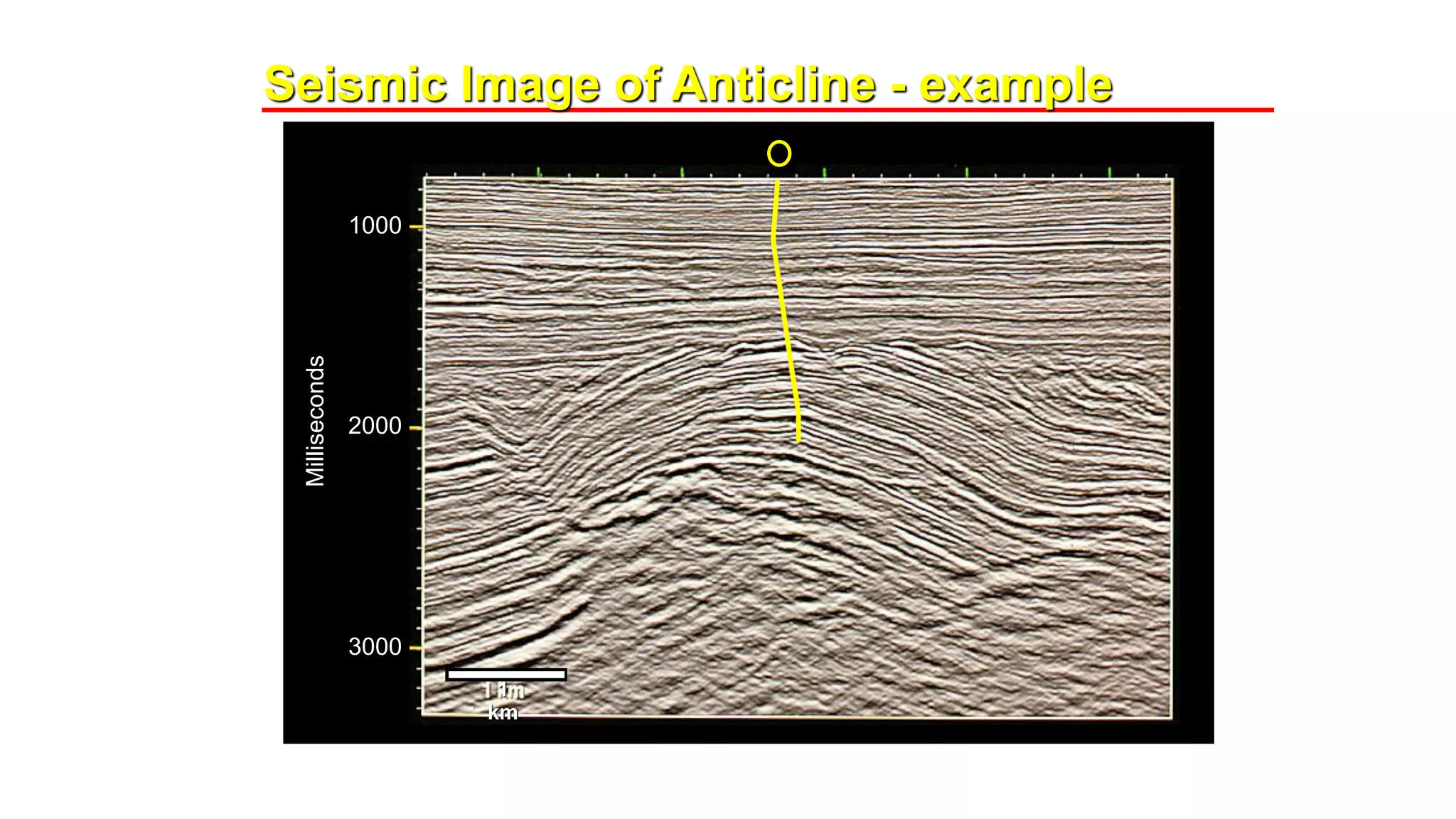 Seismic Image of Anticline - example
1000
2000
3000
Milliseconds
1
km
 