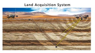 4- Geophysics and exploration | PDF