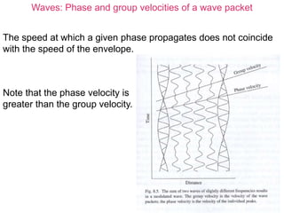 Wavelet Phase Rotation Envelope geophysics_lec4.ppt