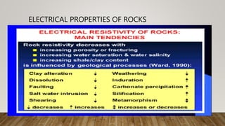 Electrical properties of rocks by Atharv Singh Department of Geology ...