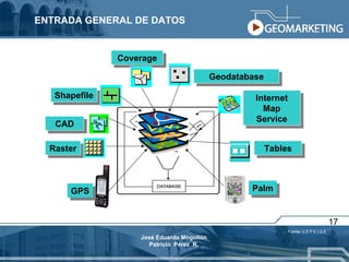 ENTRADA GENERAL DE DATOS Fuente: C E P E I G E 17 José Eduardo Mogollón Patricio  Pérez  R. CAD Coverage Geodatabase Shapefile Raster Tables Internet Map Service GPS Palm 