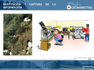 RESTITUCIÓN Y CAPTURA DE LA  INFORMACIÓN Fuente: C E P E I G E 21 