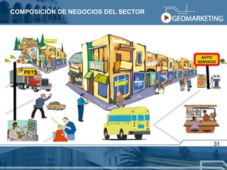 COMPOSICIÓN DE NEGOCIOS DEL SECTOR Bar CAFENET Pizza Arte Estetica Medico AUTO SERVICIO Bazar Day Care Hostal Cafe Gym Ropa 31 PETS 