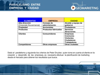 PARALELISMO  ENTRE  EMPRESA  Y  CIUDAD Fuente: Victoria  Elizagarate Dado el  paralelismo y siguiendo los criterios de Peter Drucker, quien toma en cuenta al cliente en la creación  y  desarrollo  de  las  empresas, es  necesario efectuar  la planificación de marketing  desde el mercado para obtener los resultados que busca. 51 