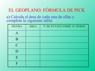 EL GEOPLANO: FÓRMULA DE PICK a) Calcula el área de cada una de ellas y completa la siguiente tabla: F E D C B A Nº DE PUNT...