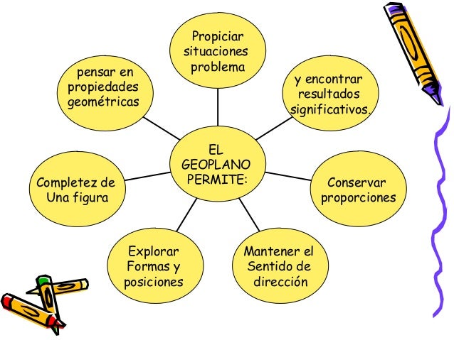 pensar enpropiedadesgeomÃ©tricasCompletez deUna figuraExplorarFormas yposicionesMantener elSentido dedirecciÃ³nConservarprop...