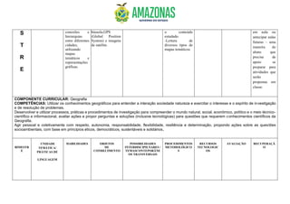S
T
R
E
conexões e
hierarquias
entre diferentes
cidades,
utilizando
mapas
temáticos e
representações
gráficas.
bússola,GPS
(Global Position
System) e imagens
de satélite.
o conteúdo
estudado.
-Leitura de
diversos tipos de
mapas temáticos.
em aula ou
antecipar aulas
futuras – uma
maneira do
aluno que
precisa de
apoio se
preparar para
atividades que
serão
propostas em
classe.
COMPONENTE CURRICULAR: Geografia
COMPETÊNCIAS: Utilizar os conhecimentos geográficos para entender a interação sociedade natureza e exercitar o interesse e o espírito de investigação
e de resolução de problemas.
Desenvolver e utilizar processos, práticas e procedimentos de investigação para compreender o mundo natural, social, econômico, político e o meio técnico-
científico e informacional, avaliar ações e propor perguntas e soluções (inclusive tecnológicas) para questões que requerem conhecimentos científicos da
Geografia.
Agir pessoal e coletivamente com respeito, autonomia, responsabilidade, flexibilidade, resiliência e determinação, propondo ações sobre as questões
socioambientais, com base em princípios éticos, democráticos, sustentáveis e solidários.
BIMESTR
E
UNIDADE
TEMÁTICA/
PRÁTICAS DE
LINGUAGEM
HABILIDADES OBJETOS
DE
CONHECIMENTO
POSSIBILIDADES
INTERDISCIPILNARES /
TEMASCONTEPORÂNE
OS TRANSVERSAIS
PROCEDIMENTOS
METODOLÓGICO
S
RECURSOS
TECNOLOGIC
OS
AVALIAÇÃO RECUPERAÇÃ
O
 