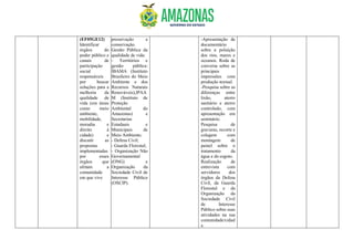 (EF05GE12)
Identificar
órgãos do
poder público e
canais de
participação
social
responsáveis
por buscar
soluções para a
melhoria da
qualidade de
vida (em áreas
como meio
ambiente,
mobilidade,
moradia e
direito à
cidade) e
discutir as
propostas
implementadas
por esses
órgãos que
afetam a
comunidade
em que vive
preservação e
conservação.
Gestão Pública da
qualidade de vida:
- Territórios e
gestão pública:
IBAMA (Instituto
Brasileiro do Meio
Ambiente e dos
Recursos Naturais
Renováveis),IPAA
M (Instituto de
Proteção
Ambiental do
Amazonas) e
Secretarias
Estaduais e
Municipais de
Meio Ambiente;
- Defesa Civil;
- Guarda Florestal;
- Organização Não
Governamental
(ONG) e
Organização da
Sociedade Civil de
Interesse Público
(OSCIP).
-Apresentação de
documentário
sobre a poluição
dos rios, mares e
oceanos. Roda de
conversa sobre as
principais
impressões com
produção textual.
-Pesquisa sobre as
diferenças entre
lixão, aterro
sanitário e aterro
controlado, com
apresentação em
seminário.
Pesquisa de
gravuras, recorte e
colagem com
montagem de
painel sobre o
tratamento da
água e do esgoto.
Realização de
entrevista com
servidores dos
órgãos da Defesa
Civil, da Guarda
Florestal e da
Organização da
Sociedade Civil
de Interesse
Público sobre suas
atividades na sua
comunidade/cidad
e.
 