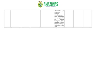 -Realização de
sequências
didáticas
interdisciplinares
com habilidades
dos componentes
de Língua
Portuguesa, Arte,
Educação Física,
História, Ciências,
Matemática e dos
TCTs.
 