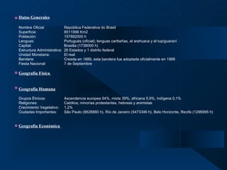 Datos Generales   Nombre Oficial: República Federativa do Brasil  Superficie: 8511996 Km2  Población:   157882000 h Lenguas: Portugués (oficial); lenguas caribeñas, el arahuaca y el tupíguaraní Capital: Brasilia (1738000 h) Estructura Administrativa:  26 Estados y 1 distrito federal Unidad Monetaria: El real Bandera: Creada en 1889, esta bandera fue adoptada oficialmente en 1968 Fiesta Nacional: 7 de Septiembre   Geografía Física   Geografía Humana   Grupos Étnicos: Ascendencia europea 54%, mixta 39%, africana 5,9%, indígena 0,1% Religiones:    Católica; minorías protestantes, hebreas y animistas Crecimiento Vegetativo: 1,2% Ciudades Importantes: Sâo Paulo (9626880 h), Río de Janeiro (5473346 h), Belo Horizonte, Recife (1296995 h) Geografía Económica   