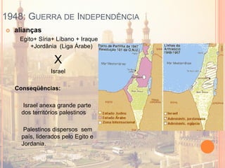 1948: GUERRA DE INDEPENDÊNCIA
 alianças
Egito+ Síria+ Líbano + Iraque
+Jordânia (Liga Árabe)
X
Israel
Conseqüências:
o Israel anexa grande parte
dos territórios palestinos
o Palestinos dispersos sem
país, liderados pelo Egito e
Jordania.
 
