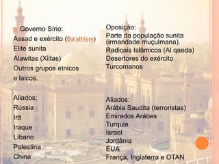  Governo Sírio:
Assad e exército (Ba'athism)
Elite sunita
Alawitas (Xiitas)
Outros grupos étnicos
e laicos.
Aliados:
Rússia
Irã
Iraque
Líbano
Palestina
China
Oposição:
Parte da população sunita
(irmandade muçulmana).
Radicais Islâmicos (Al qaeda)
Desertores do exército
Turcomanos
Aliados:
Arábia Saudita (terroristas)
Emirados Arábes
Turquia
Israel
Jordânia
EUA
França, Inglaterra e OTAN
 