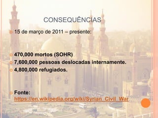 CONSEQUÊNCIAS
 15 de março de 2011 – presente:
 470,000 mortos (SOHR)
 7,600,000 pessoas deslocadas internamente.
 4,800,000 refugiados.
 Fonte:
https://en.wikipedia.org/wiki/Syrian_Civil_War
 