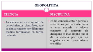CIENCIA DISCIPLINA
• La ciencia es un conjunto de
conocimientos científicos, que
se dan a conocer por diferentes
medios formulados en forma
de teoría.
Es un conocimiento riguroso y
sistemático que hace referencia
a una materia u objeto
concreto. el concepto de
disciplina es mas amplio que el
de la ciencia por que no
engloba en el conocimiento
científico.
GEOPOLITICA