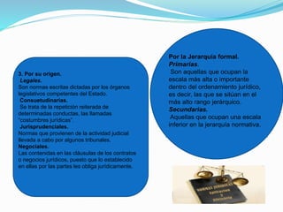 3. Por su origen.
Legales.
Son normas escritas dictadas por los órganos
legislativos competentes del Estado.
Consuetudinarias.
Se trata de la repetición reiterada de
determinadas conductas, las llamadas
“costumbres jurídicas”.
Jurisprudenciales.
Normas que provienen de la actividad judicial
llevada a cabo por algunos tribunales.
Negociales.
Las contenidas en las cláusulas de los contratos
o negocios jurídicos, puesto que lo establecido
en ellas por las partes les obliga jurídicamente.
Por la Jerarquía formal.
Primarias.
Son aquellas que ocupan la
escala más alta o importante
dentro del ordenamiento jurídico,
es decir, las que se sitúan en el
más alto rango jerárquico.
Secundarias.
Aquellas que ocupan una escala
inferior en la jerarquía normativa.
 
