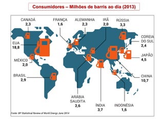 Consumidores – Milhões de barris ao dia (2013)
 