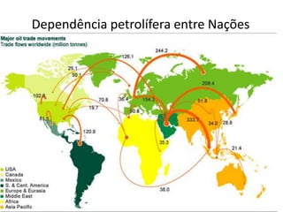 Dependência petrolífera entre Nações
 