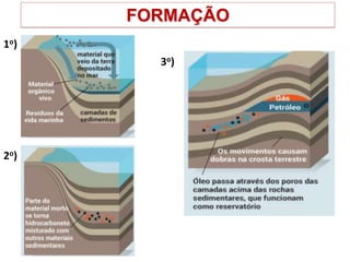 FORMAÇÃO
1o)
2o)
3o)
 