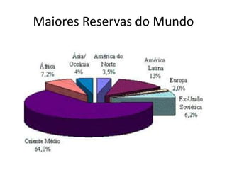 Maiores Reservas do Mundo
 