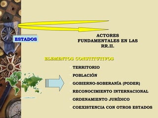 ELEMENTOS CONSTITUTIVOSELEMENTOS CONSTITUTIVOS
ESTADOSESTADOSESTADOSESTADOS
ACTORESACTORES
FUNDAMENTALES EN LASFUNDAMENTALES EN LAS
RR.II.RR.II.
TERRITORIOTERRITORIO
POBLACIÓNPOBLACIÓN
GOBIERNO-SOBERANÍA (PODER)GOBIERNO-SOBERANÍA (PODER)
RECONOCIMIENTO INTERNACIONALRECONOCIMIENTO INTERNACIONAL
ORDENAMIENTO JURÍDICOORDENAMIENTO JURÍDICO
COEXISTENCIA CON OTROS ESTADOSCOEXISTENCIA CON OTROS ESTADOS
 